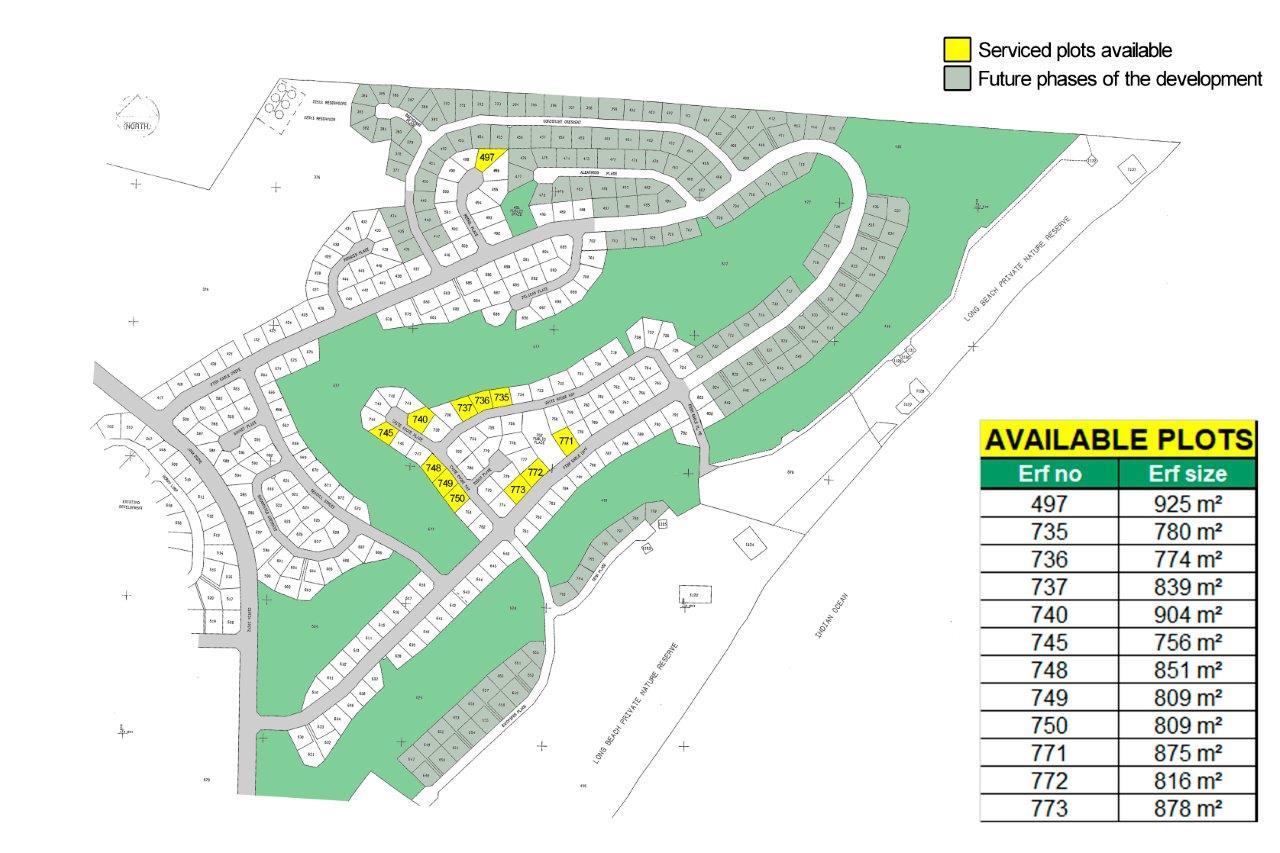 Plot layout and availability